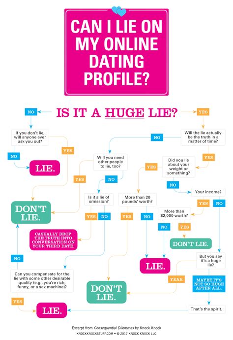how to go with the flow dating